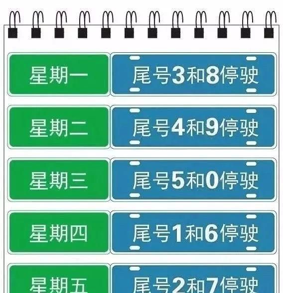 明天限行3和8冷空气连续发货上班多穿点