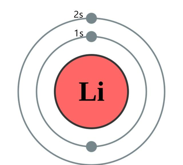 元素的奥秘——有锂说锂|电子|原子核|碳酸锂_新浪新闻