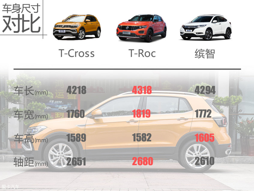 推280tsi舒适版 大众t-cross购车手册