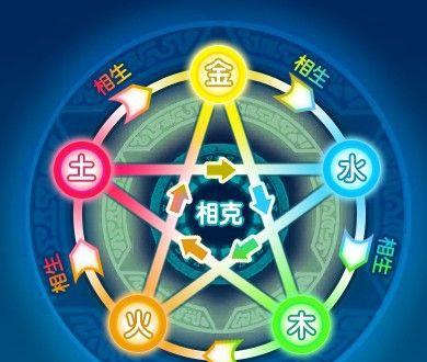 《阴符经》探究之六:天发杀机,移星易宿,地发杀机,龙蛇起陆