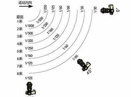 摄影技术课:什么是快门,快门的作用与用法