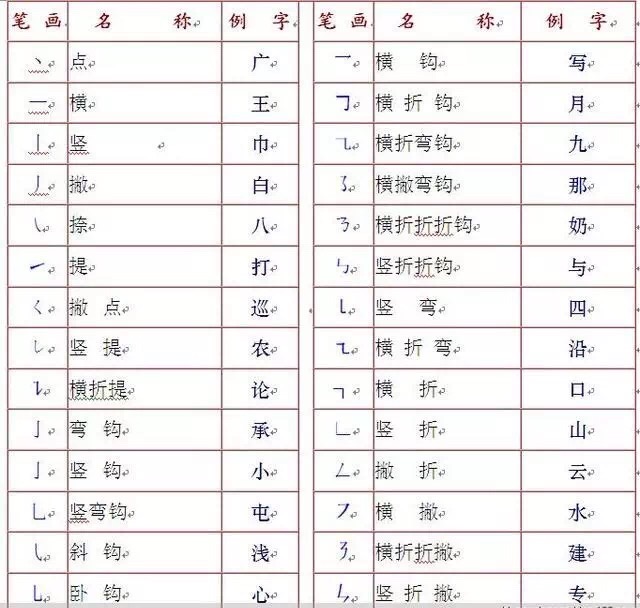 写字笔顺表  大全