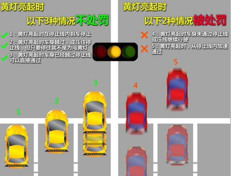 红黄绿灯的顺序图示图片