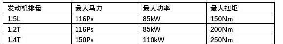 大众MQB平台下的合资家轿最高优惠3.7万 值得买吗？