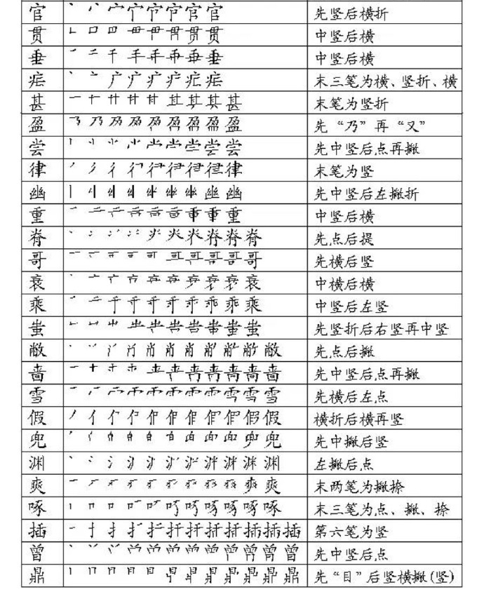 写字笔顺表 大全