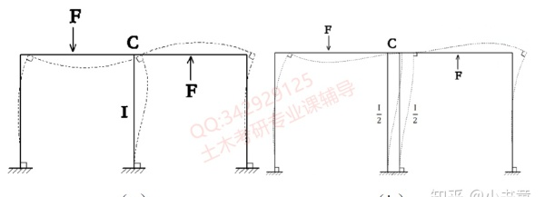 土木考研|结构力学重难点之对称性|荷载|位移|对称轴_新浪新闻