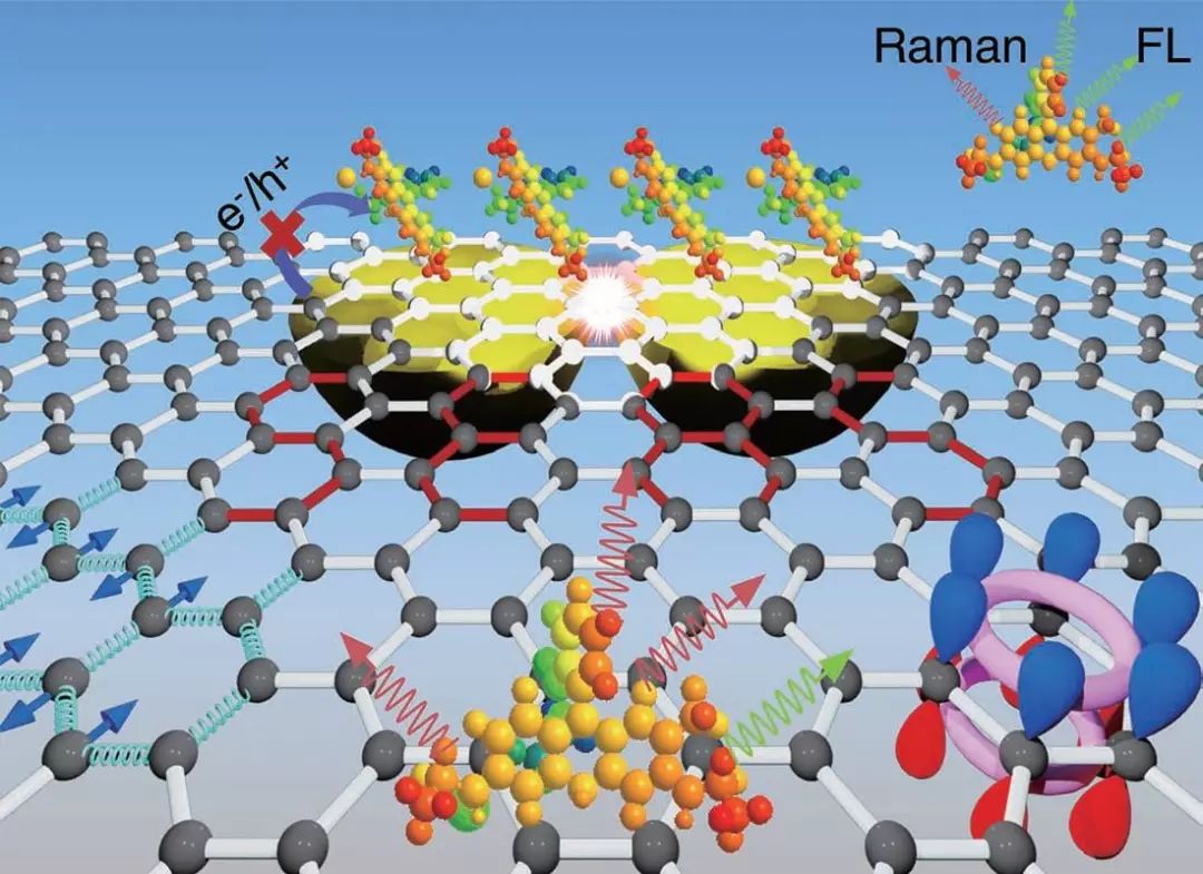 php查询mysql数据库例子