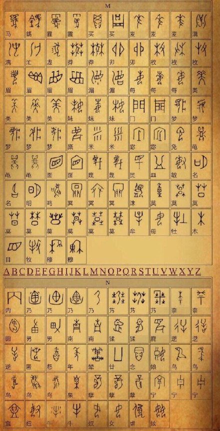 中国文字博大精深,甲骨文《汉字对应表》,值得收藏!