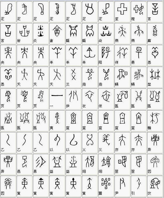 中国甲骨文字典大全