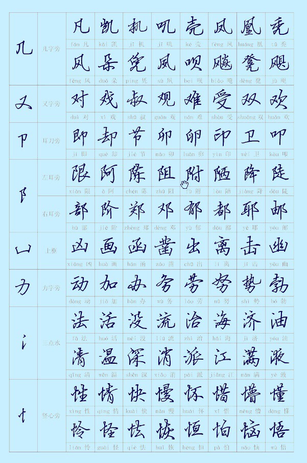 《钢笔偏旁部首 行书写法字帖》