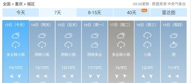 重慶市氣象臺發佈13日起未來七天天氣預報和大霧黃色預警