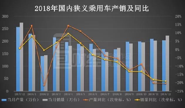 迎战低增长：八大车企未完成年度销量目标，国产车普降销量预期