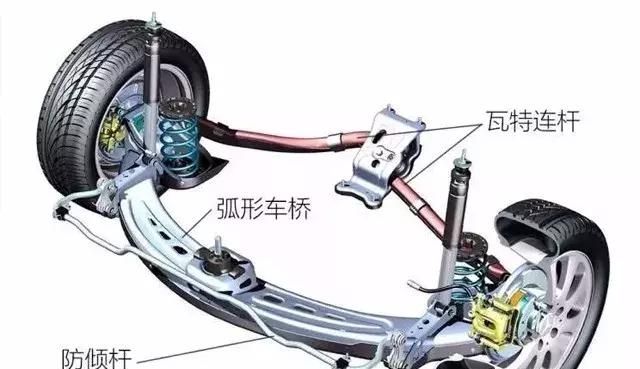 宝马郁闷，与奔驰奥迪争冠正酣，竟出了拖后腿的“萧何”3系