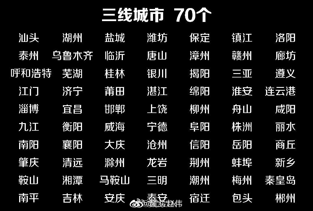 全球城市综合排名台州位居二线城市你所在的城市是几线城市?