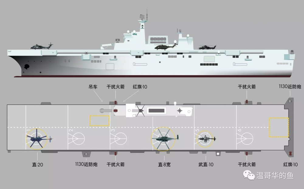 我075型两栖攻击舰的战斗部署选项......(图片:温哥华的鱼)|两栖攻击舰|温哥华|选项_新浪新闻