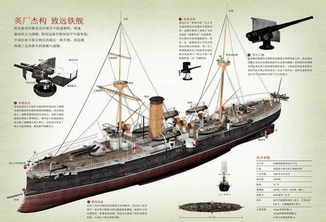 两分钟带你了解致远舰沉没的真正原因!