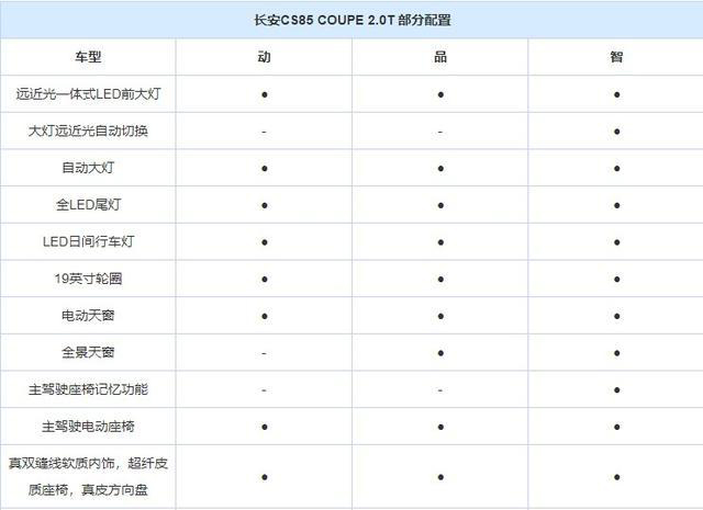 长安cs85配置公布 四根排气筒绝对撩人,网友称:可以放弃卡宴了