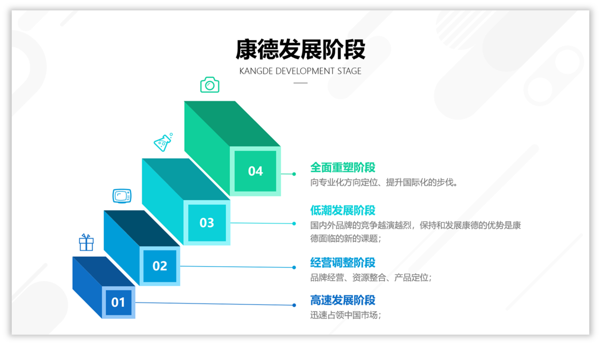 使用结构图设计PPT,让你的PPT表达更有说服力!__财经头条