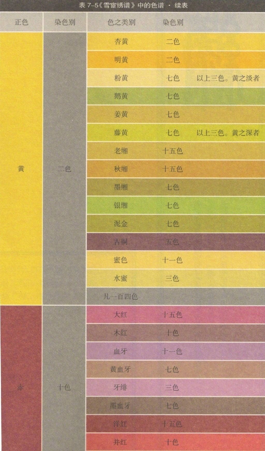 中国色谱及释义 最美不过国色