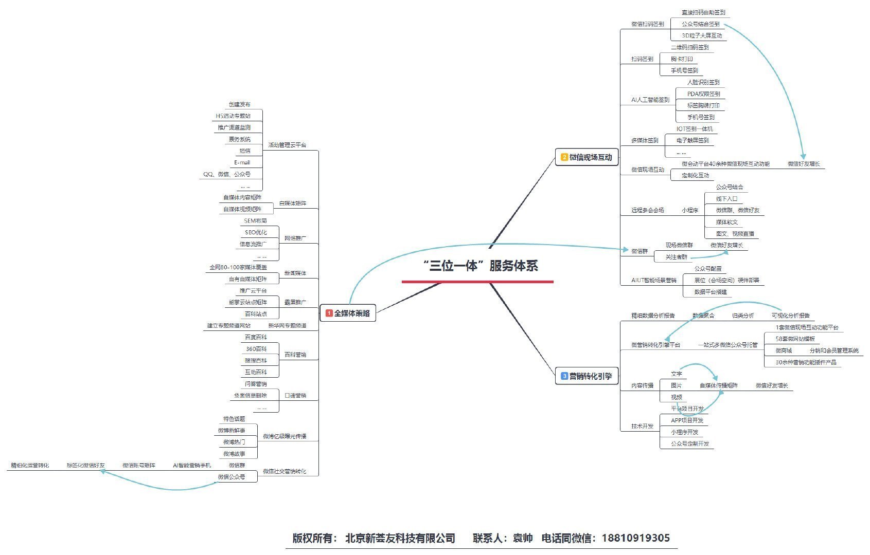 什么是用户成长体系