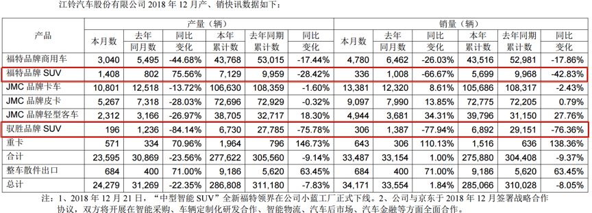 迎战低增长：八大车企未完成年度销量目标，国产车普降销量预期