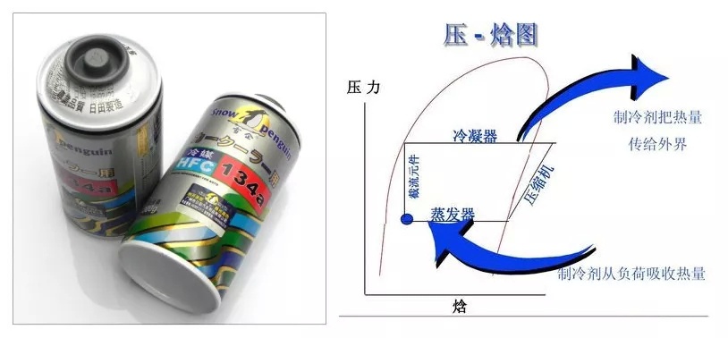 汽车空调是如何制冷的——说说汽车空调系统的结构和工作原理