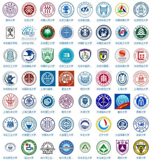 为什么一些公司招聘只要985211大学毕业生回答很现实