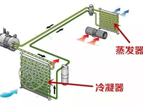 哪个是汽车空调的热风标志