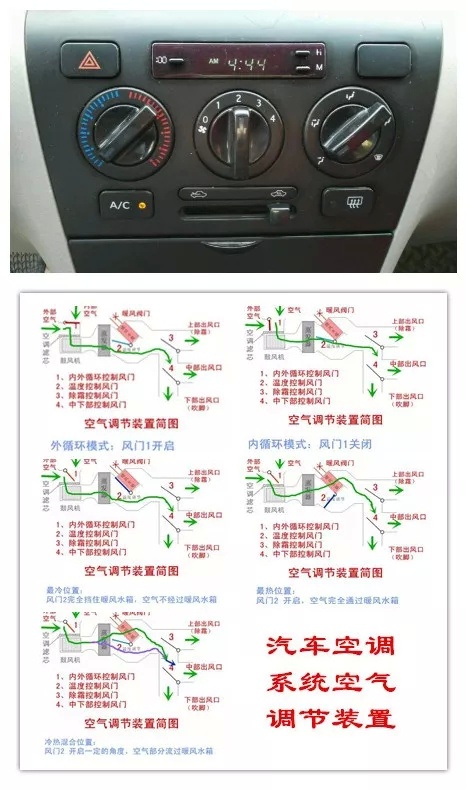 汽车空调是如何制冷的——说说汽车空调系统的结构和工作原理