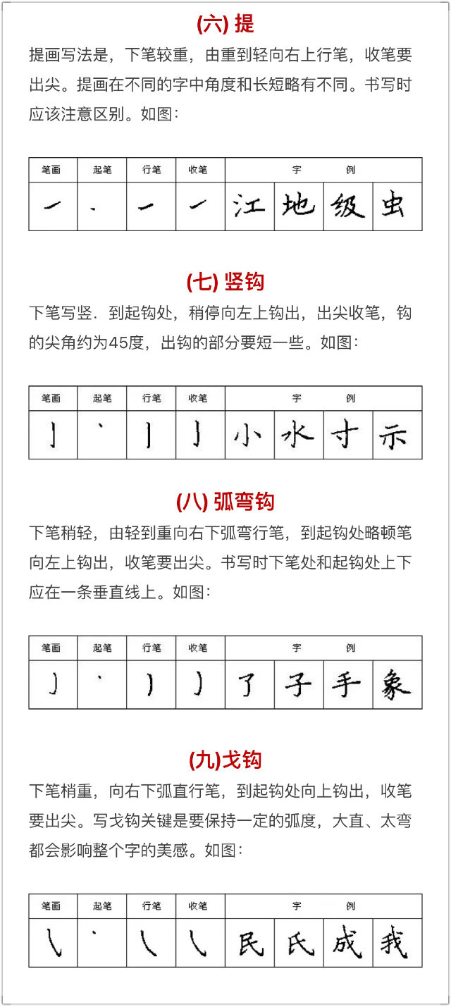 硬笔书法入门知识汉字笔画书写的运笔规律
