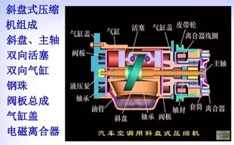 汽车空调是如何制冷的——说说汽车空调系统的结构和工作原理