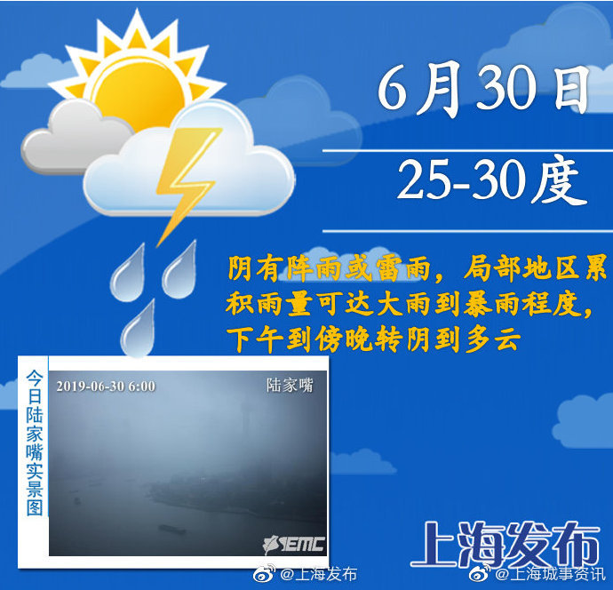今天上午仍有阵雨相伴下午雨止转阴到多云2530度