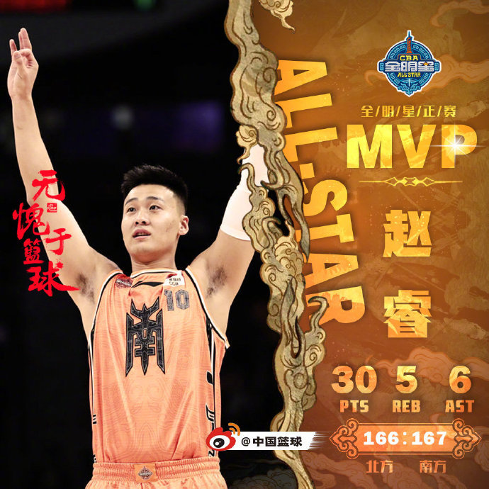 cba全明星周末昨晚正式结束,@guangdong-赵睿 加冕正赛mvp