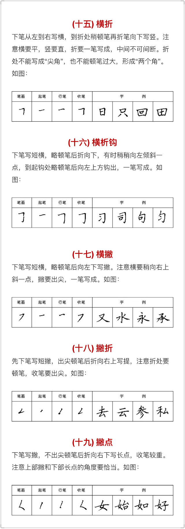 硬笔书法入门知识 ，汉字笔画书写的运笔规律_新浪新闻