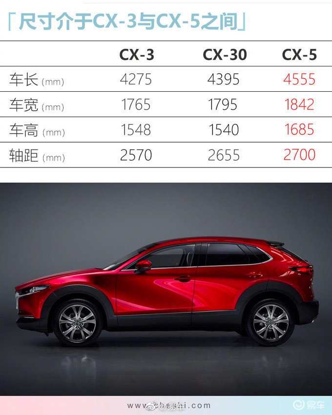 长安马自达小型suv cx30明年上市 搭全新2.0l引擎