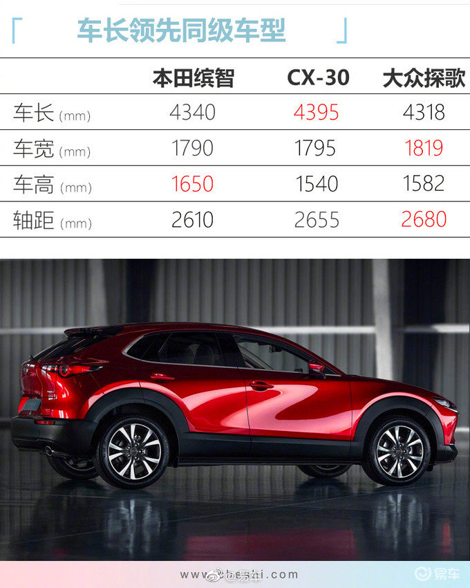 长安马自达小型suv cx30明年上市 搭全新2.0l引擎