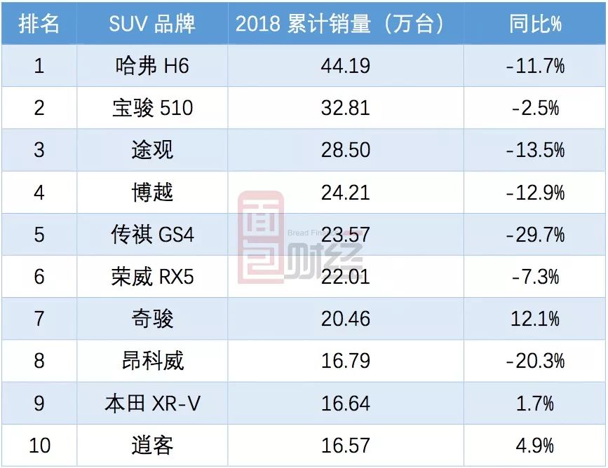 迎战低增长：八大车企未完成年度销量目标，国产车普降销量预期