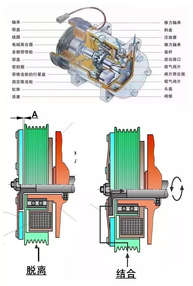 汽车空调是如何制冷的——说说汽车空调系统的结构和工作原理