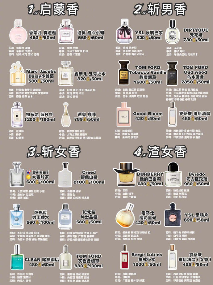 蔚蓝为什么叫渣男香 百度经验