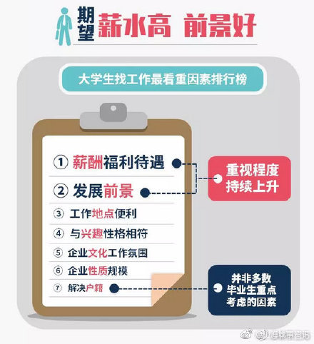 现任常委待遇如何