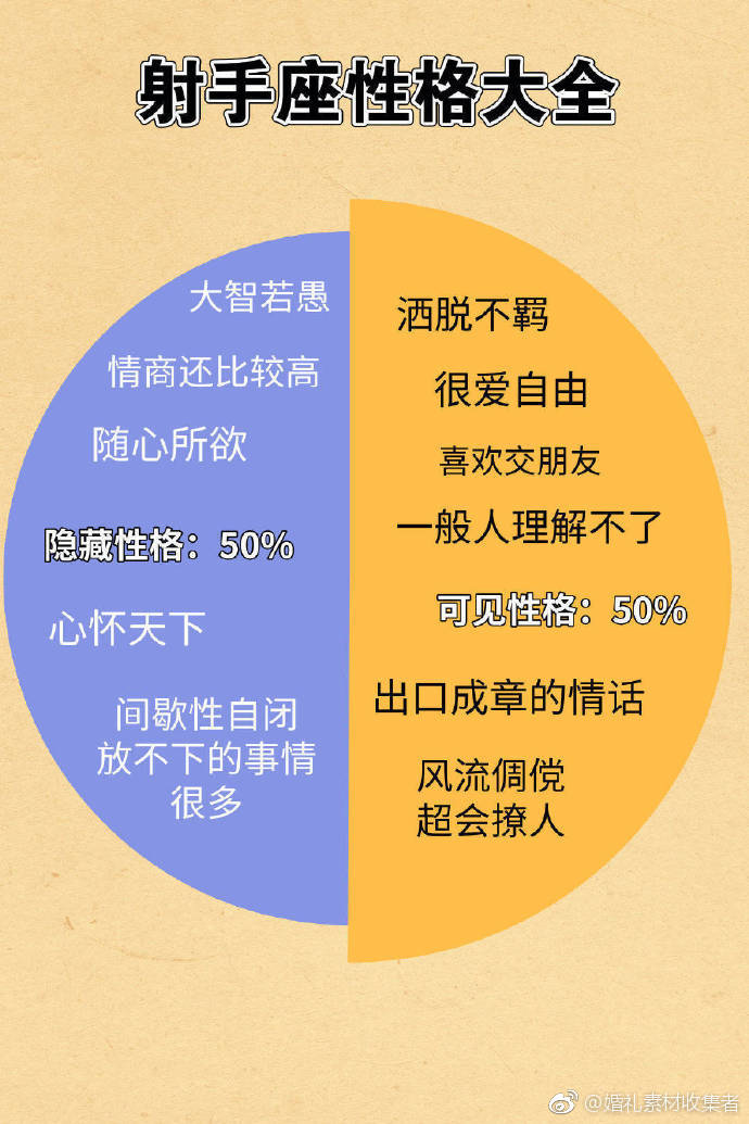 星座与性格你真的相信这种联系吗 (星座跟性格)