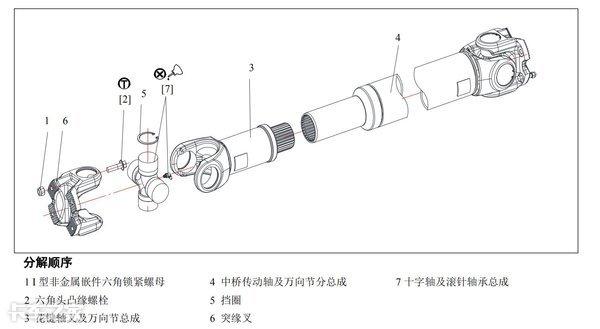 老司机教你如何维护传动轴,起码能省2000元