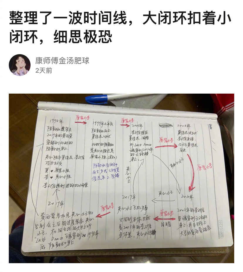 网友整理出《想见你》时间线,看不懂剧的来看看这个