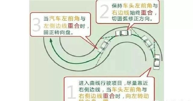 科目二曲线行驶太难?3张图了解曲线原理,满分过关其实很简单!