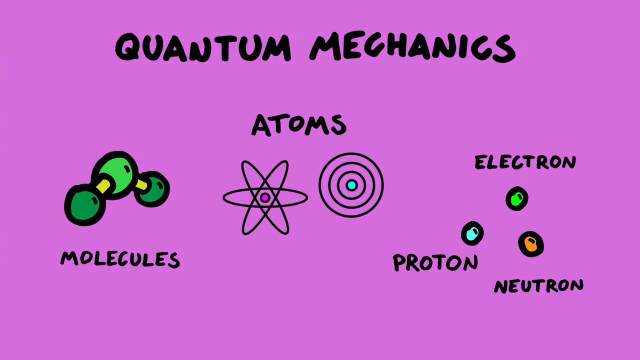 如果你不明白量子物理学，看看这段视频是否能帮助你？