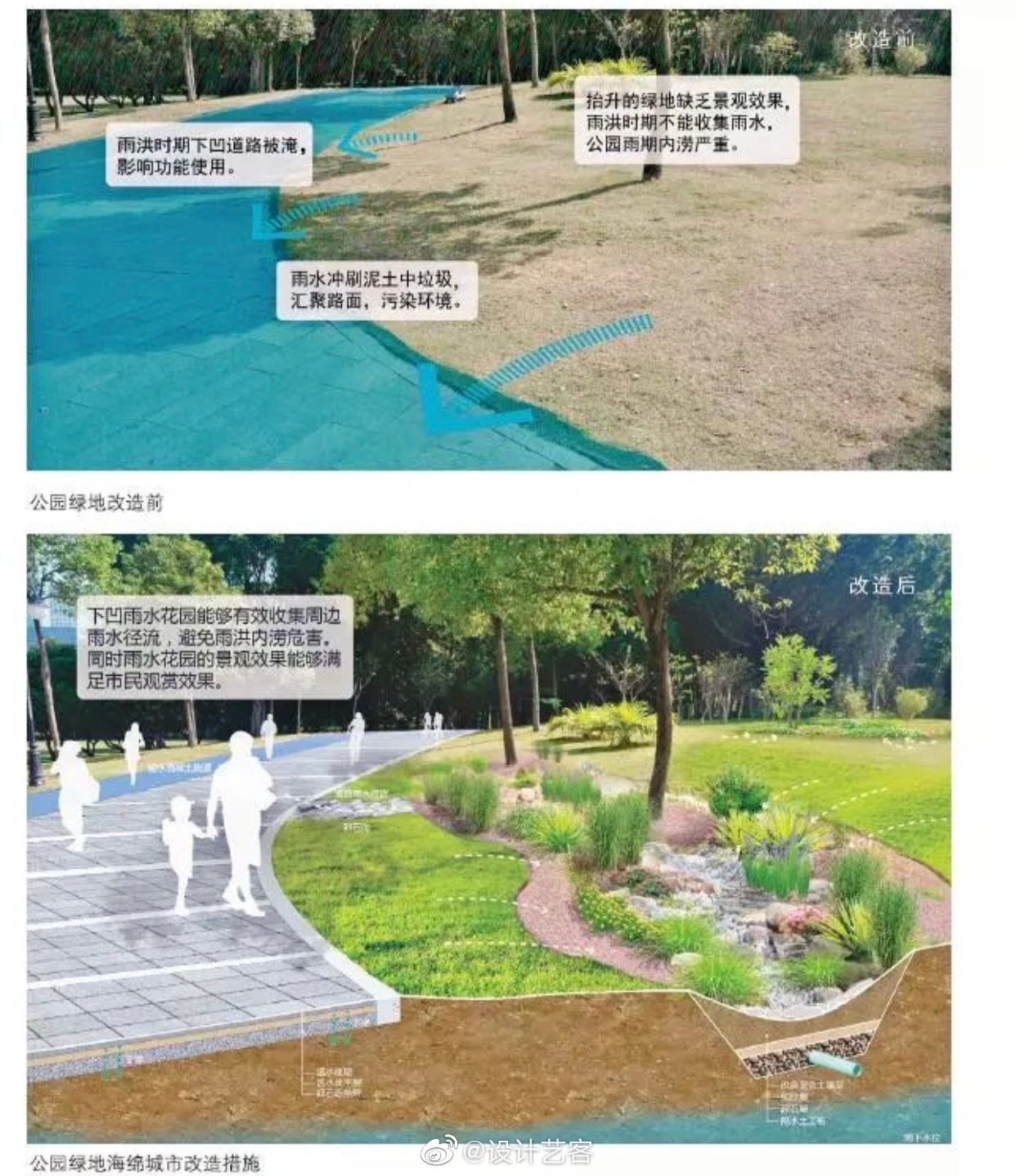 景观干货,生动的海绵城市剖视图解