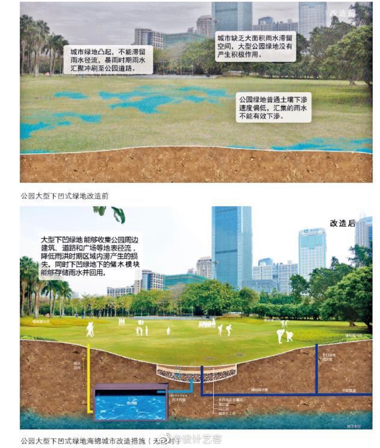 景观干货生动的海绵城市剖视图解