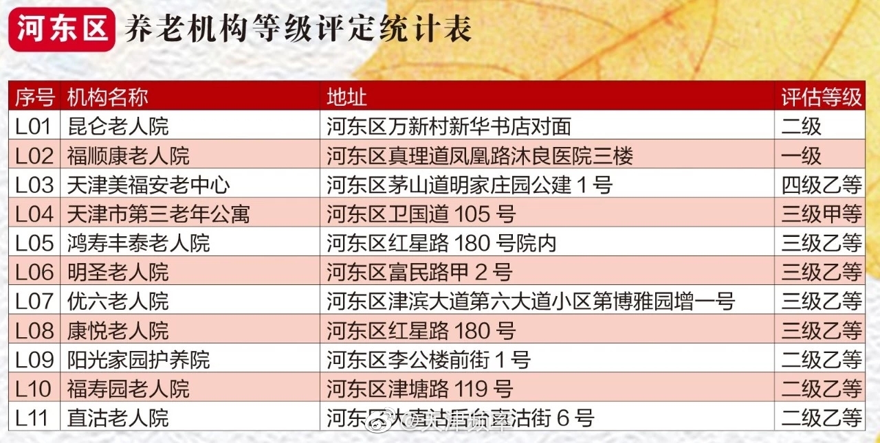 最全天津养老院地图来了