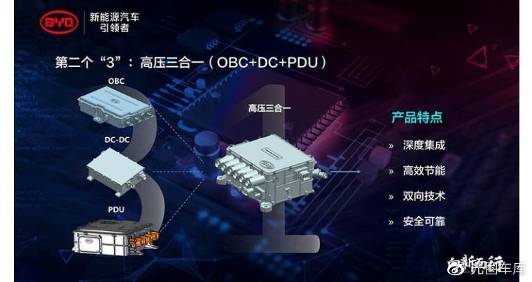 电动车集成化的时代已经来临：燃油车，你准备好了么？