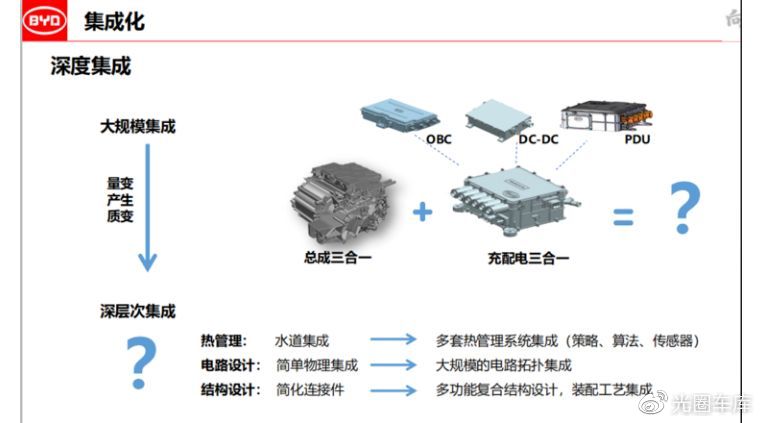 电动车集成化的时代已经来临：燃油车，你准备好了么？